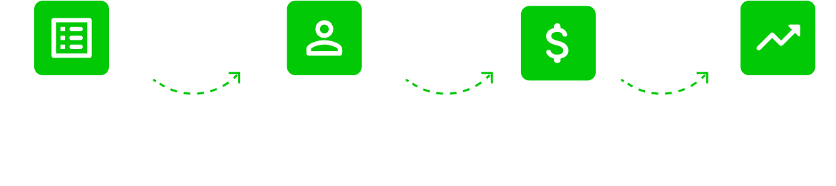 Register, verify ID, deposit funds, start trading